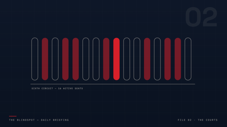 Sixteen stylized seats in a row, eight marked in red, representing the Sixth Circuit's sixteen active judgeships